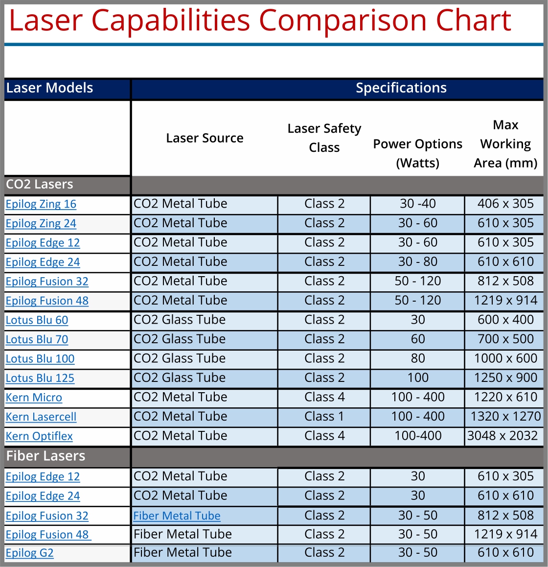 Epilog Laser Comparison